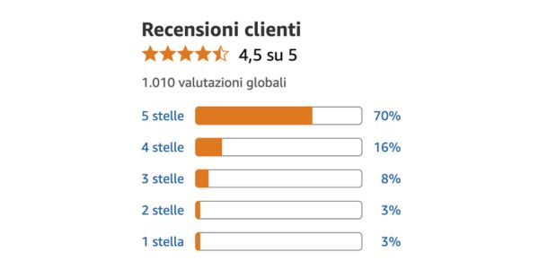 Natural Lover recensioni vere, testimonianze, opinioni e cosa dice chi l’ha provato